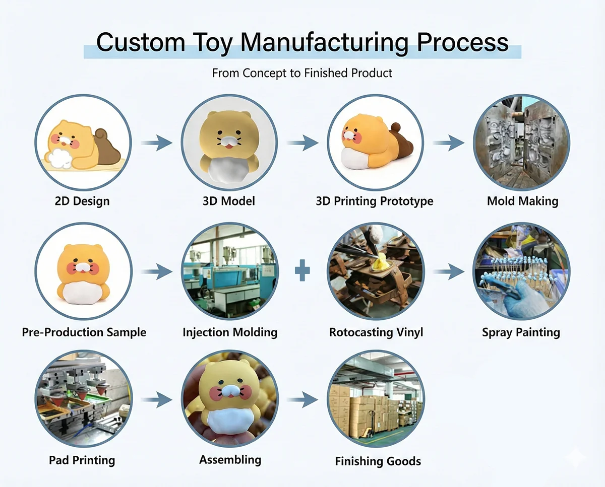 Your Valuable PVC Figure Manufacturer